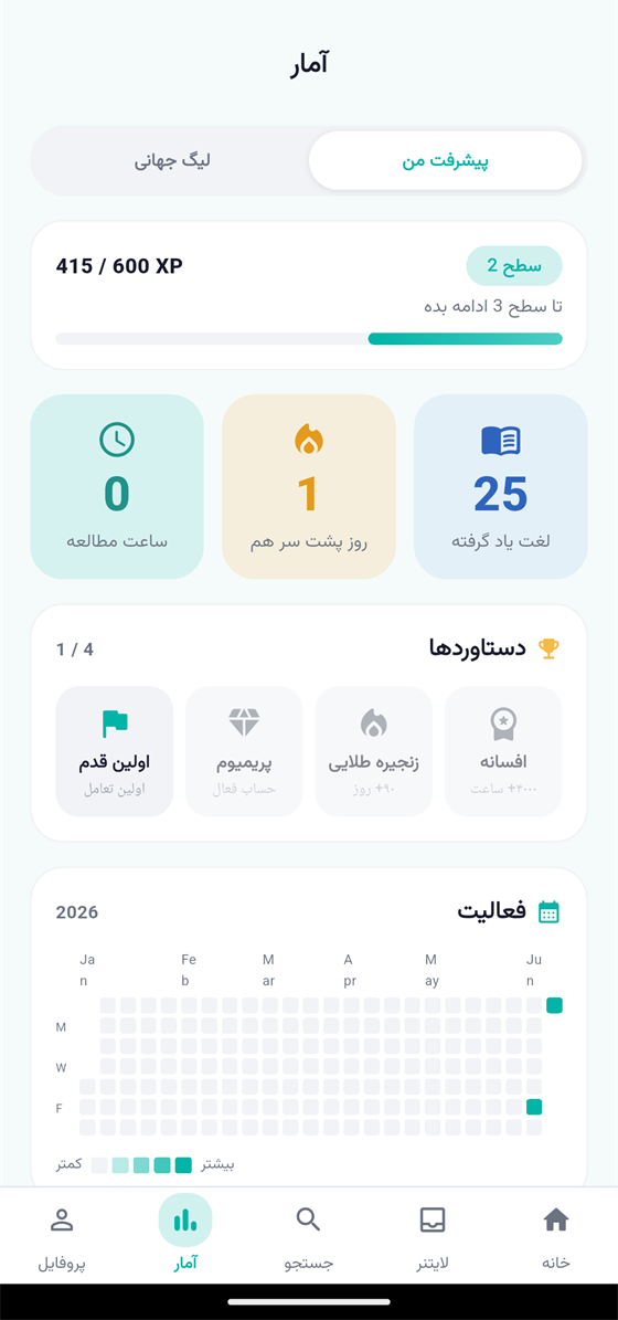 آمار پیشرفت در جملکس